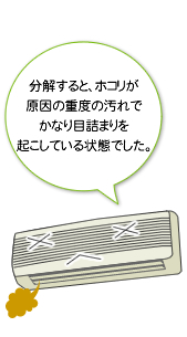 ��������ƁA�z�R���������̏d�x�̉���ł��Ȃ�ڋl�܂���N�����Ă����Ԃł����B