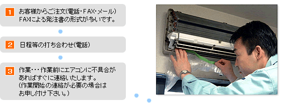 ���q�l���炲����(�d�b�EFAX�E���[��)FAX�ɂ�锭�����̌`���������ł��B�������̑ł����킹(�d�b)��ƁE�E�E��ƑO�ɃG�A�R���ɕs�������΂����ɘA���������܂��B(��ƊJ�n�̘A�����K�v�̏ꍇ�͂��\���t���������B)